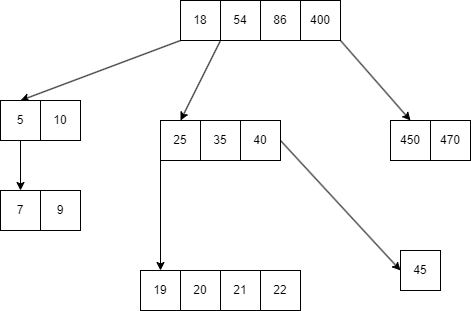 /images/Btree/%E5%A4%9A%E8%B7%AF%E6%9F%A5%E6%89%BE%E6%A0%91.drawio.png