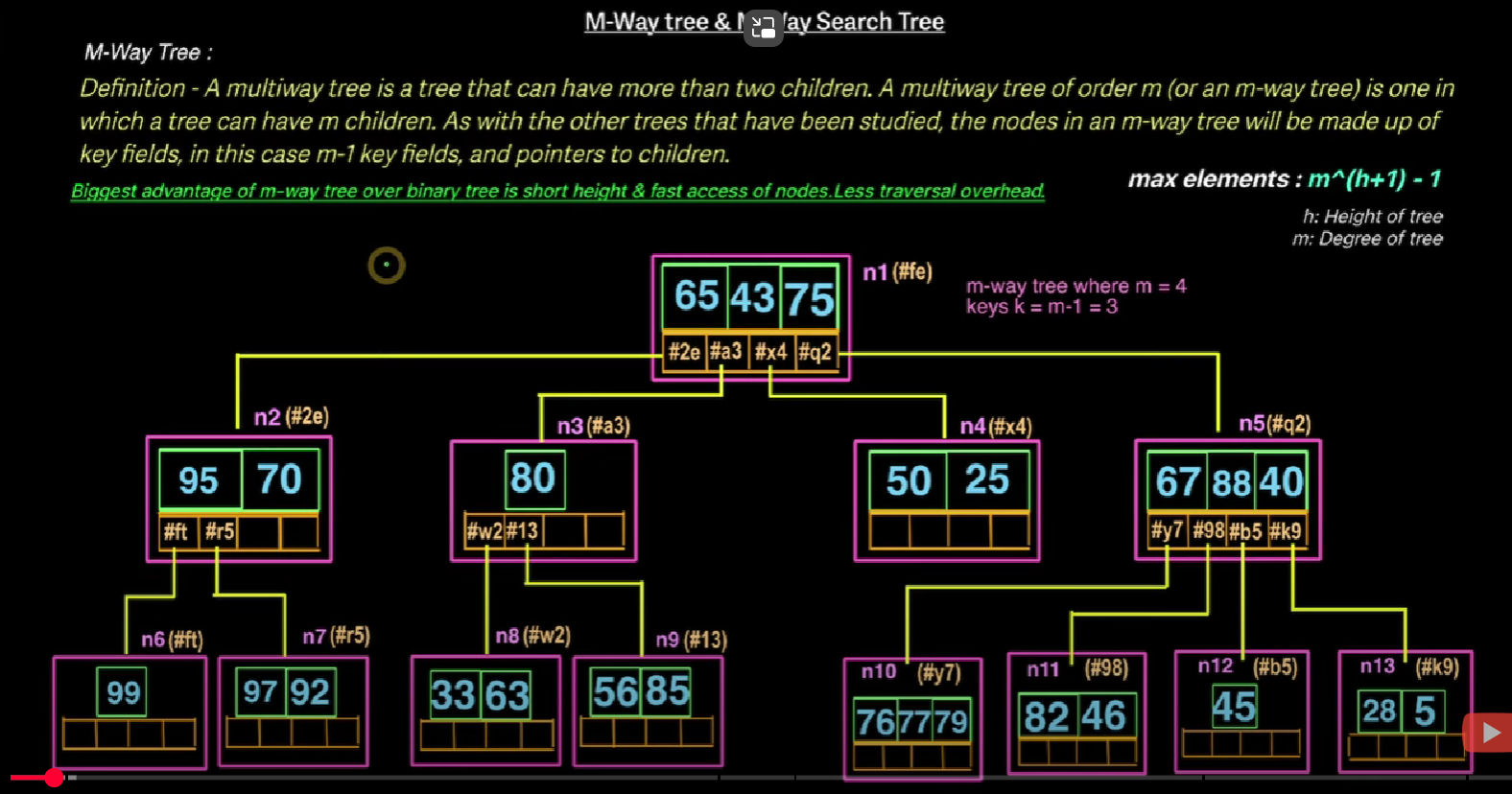 /images/Btree/%E5%A4%9A%E8%B7%AF%E6%9F%A5%E6%89%BE%E6%A0%912.png