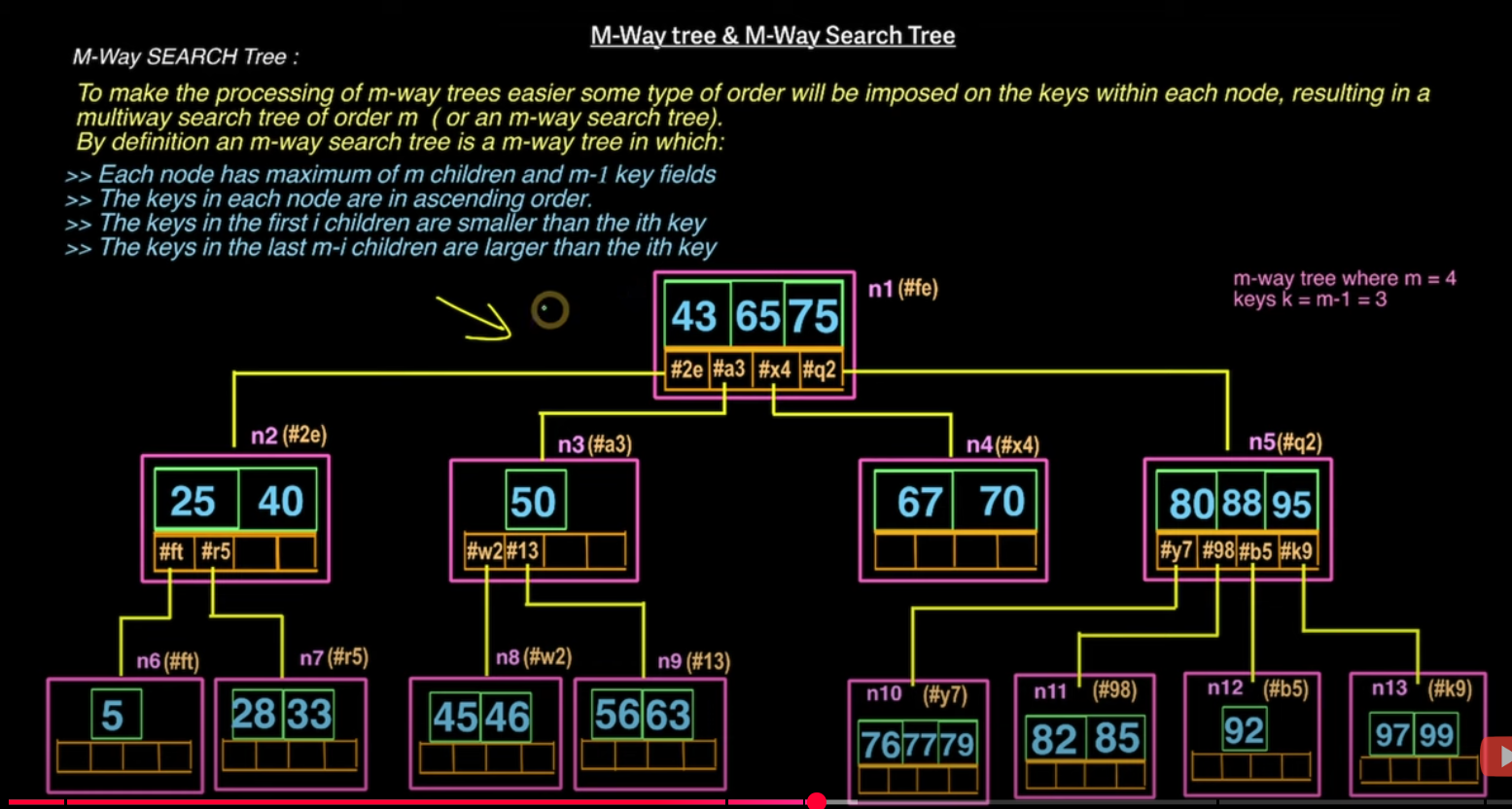 /images/Btree/%E5%A4%9A%E8%B7%AF%E6%9F%A5%E6%89%BE%E6%A0%913.png