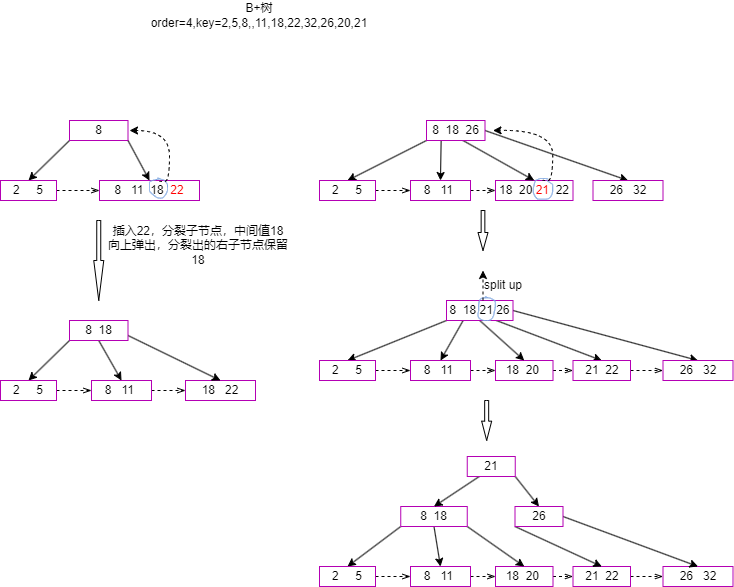 /images/Btree/B+%E6%A0%91%E6%8F%92%E5%85%A5.drawio.png