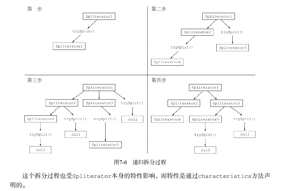 /images/Java/spliterator%E8%BF%87%E7%A8%8B.png